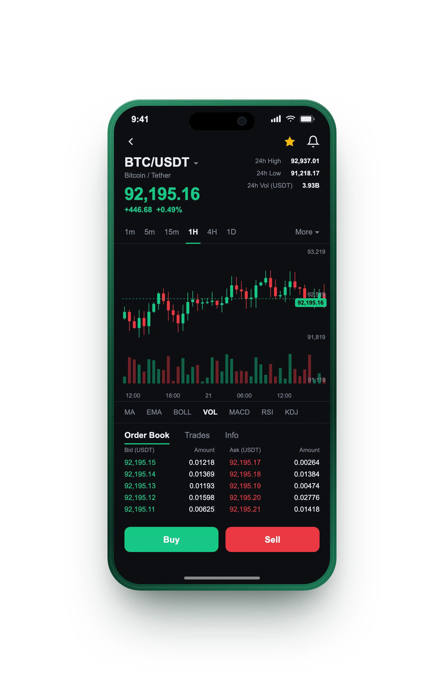 Bjørk Avkastel — BTC/USDT live candlestick chart, order book and one-tap Buy/Sell on mobile